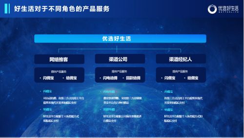 攜閃電結(jié)傭賦能行業(yè)新生態(tài) 優(yōu)選好生活科技如何以金融創(chuàng)新重塑房地產(chǎn)經(jīng)紀